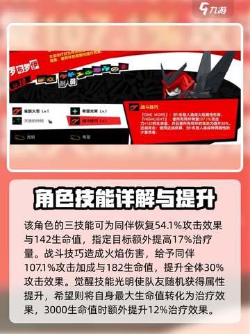 女神异闻录夜幕魅影怪盗偶像攻略介绍截图3