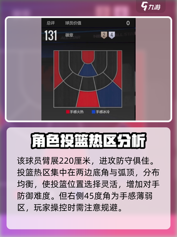 美职篮全明星OG阿奴诺比好用吗介绍截图2