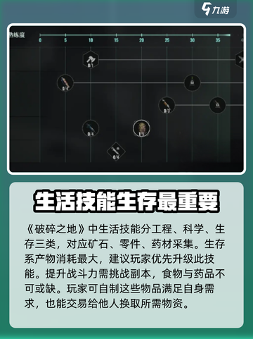 破碎之地生活技能全揭秘！🔥玩家必看✨截图2