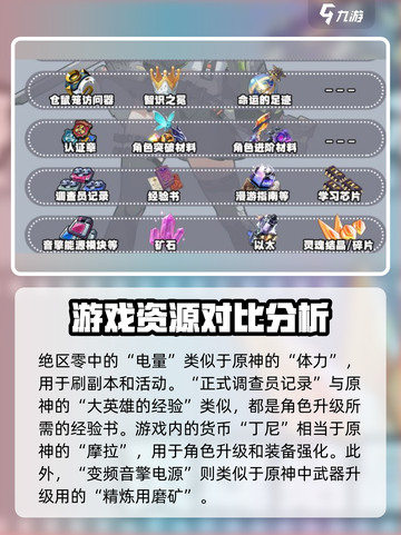 绝区零🔥道具对应关系大揭秘！玩家必看👇截图4