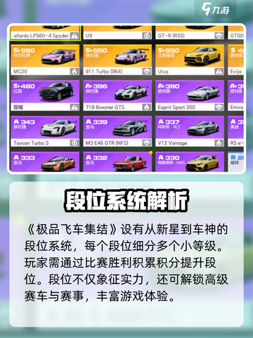 极品飞车集结🔥段位全解析，速来冲段！截图2