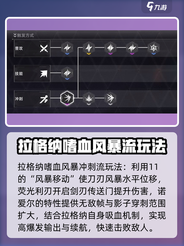 苍翼混沌效应拉格纳怎么样介绍截图4