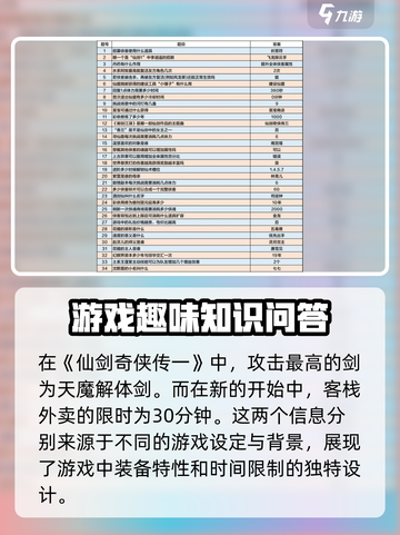 仙剑奇侠传新的开始逍遥周末答题攻略介绍截图6
