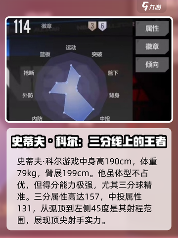 美职篮全明星史蒂夫科尔怎么样介绍截图2