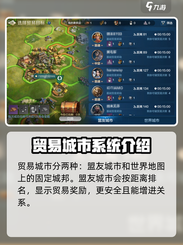 世界启元💥贸易城市大全，玩家必看！🔥截图3