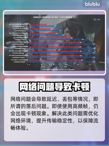 帧率高还卡顿？❌教你解决延迟问题⚡截图5