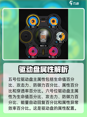 绝区零驱动盘属性有哪些介绍截图5