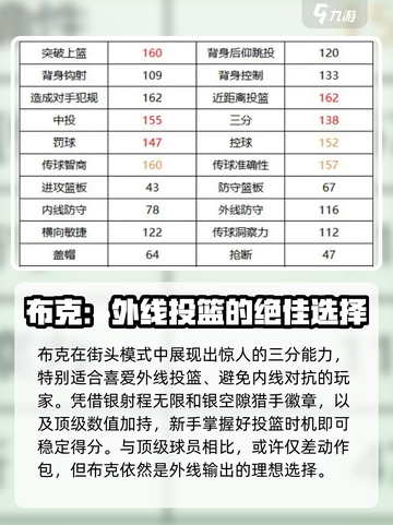 美职篮全明星布克怎么样介绍截图4