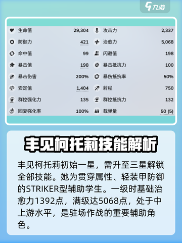 蔚蓝档案丰见柯托莉强度如何介绍截图2