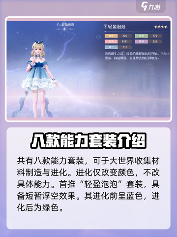 无限暖暖能力套装有哪些介绍截图2
