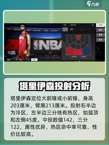 美职篮全明星塔里伊森值得培养吗介绍截图2