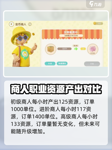 心动小镇商人订单收益一览介绍截图3
