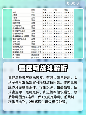 怪物猎人荒野毒怪鸟🔥打法技巧与技能解析截图3