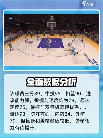 美职篮全明星约基奇怎么样介绍截图2