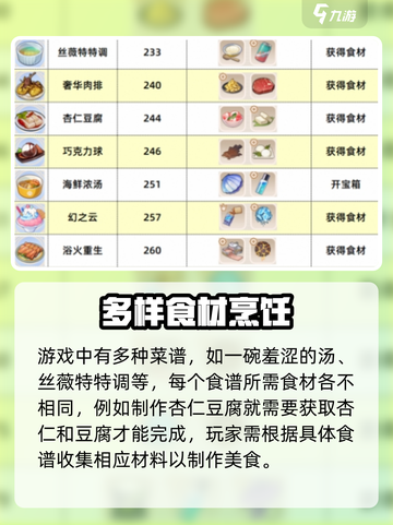 崩坏3第二部🔥食普玩法大揭秘！数海寻馔轻松通关攻略截图3