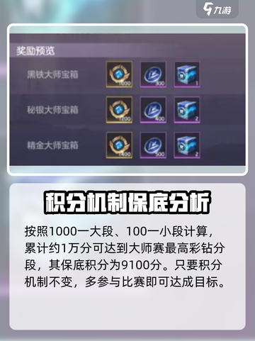曙光英雄9阶大师多少分才能上介绍截图5