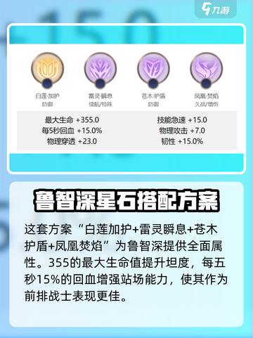 曙光英雄🔥鲁智深星石最佳搭配方案✨截图2