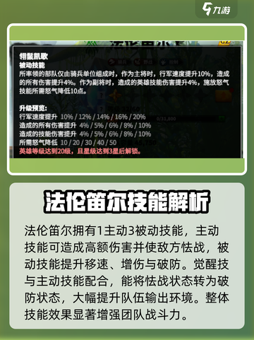 万龙觉醒🔥法伦笛尔英雄全面解析！💡截图4