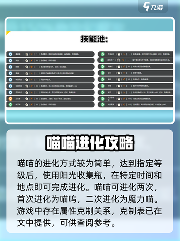洛克王国世界喵喵进化方式介绍截图3