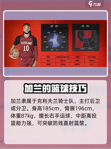 美职篮全明星加兰怎么样介绍截图2