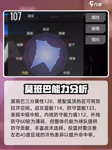 美职篮全明星班巴球员怎么样介绍截图3