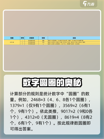 灵光文明斯芬克斯的谜语怎么解介绍截图3