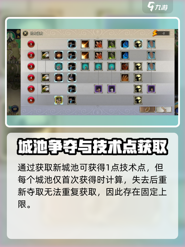 伊格利亚战记技术点怎么刷介绍截图4
