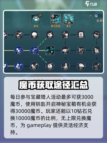魔力宝贝复兴🔥快速获取魔币攻略✨截图4