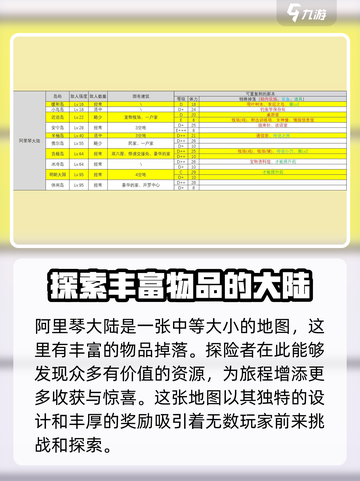 大航海探险物语副本掉落一览介绍截图3