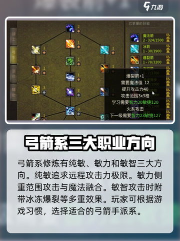 五霸七雄🔥弓手技能加点攻略✨轻松称霸游戏世界！截图4