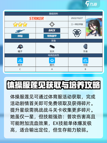 蔚蓝档案莲见体操服怎么样介绍截图2