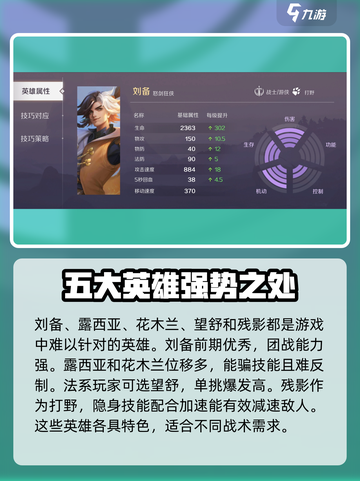 曙光英雄排位16个必买英雄推荐介绍截图2
