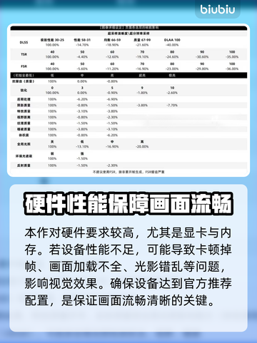 🎮明末渊虚之羽画面模糊？一招修复清晰度！截图2