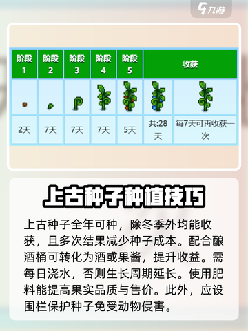 星露谷物语古代种子怎么获取介绍截图4