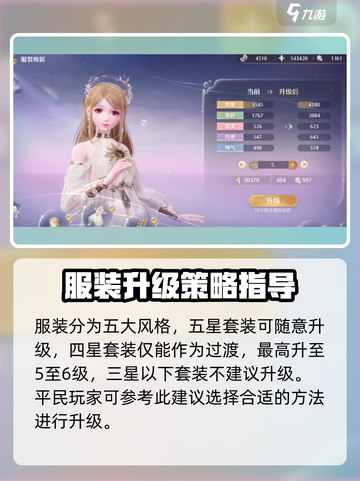 无限暖暖升级什么衣服介绍截图2