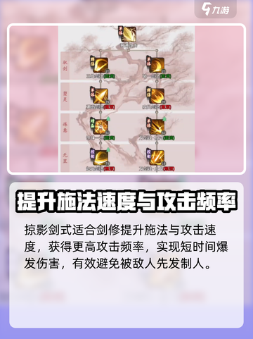 一念逍遥🔥剑修神通最佳搭配攻略来了！新手必看👇截图2