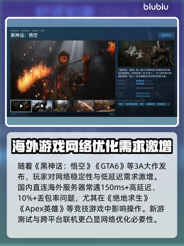 超低延迟！免费PC游戏加速器推荐🔥🎮截图2
