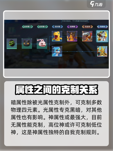 数码宝贝源码克制关系怎么样介绍截图4