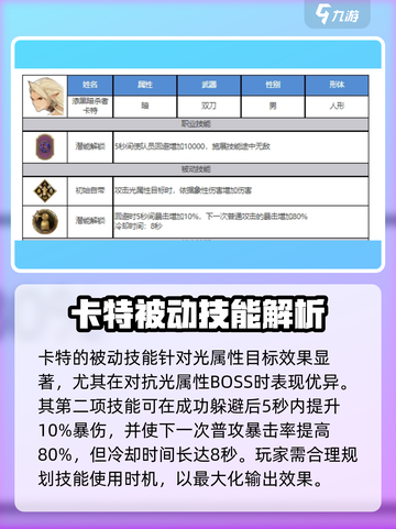 剑与骑士团🔥卡特技能全解析，玩转卡特就靠它！截图3