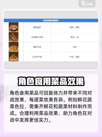 黎明觉醒食谱图鉴介绍截图2