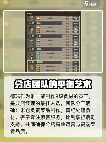 潜水员戴夫员工搭配攻略介绍截图3