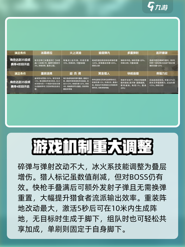 七日世界雪国摇篮怎么玩介绍截图3