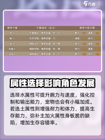 石器时代觉醒人物加点怎么加介绍截图5