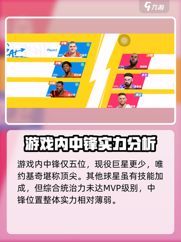 全明星街球派对恩比德会出吗介绍截图2