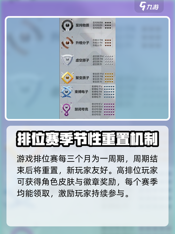 卡拉彼丘段位怎么升介绍截图2