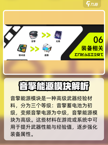 绝区零材料大揭秘💥，玩家必看🔥！截图3