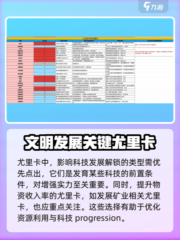 世界启元🔥尤里卡作用全解析，玩家必看！截图4