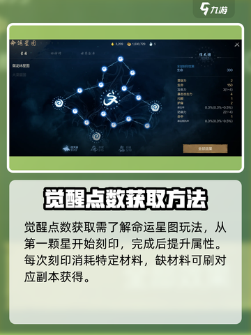 剑灵2觉醒🔥超详细玩法攻略来了！📌截图4