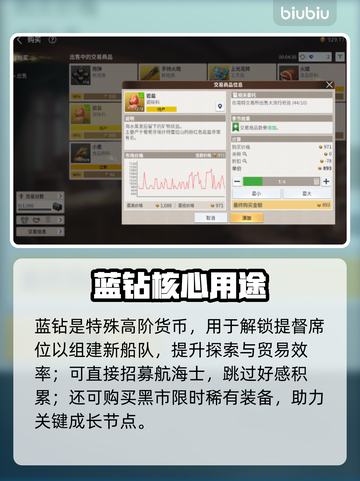 💰《大航海时代起源》暴富秘籍！⛵截图3