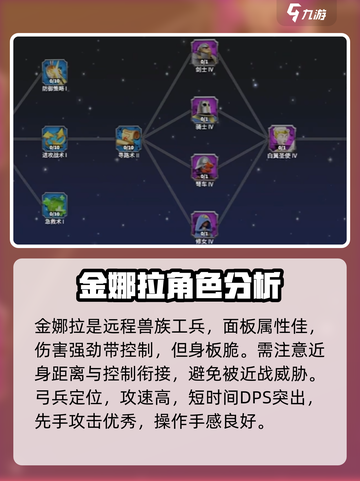 万龙觉醒金娜拉属性如何介绍截图2